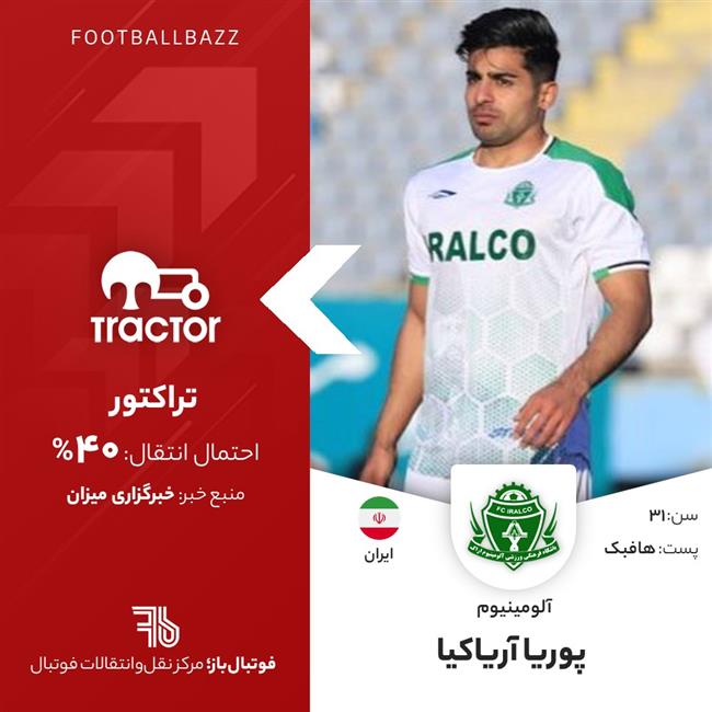 پوریا آریاکیا