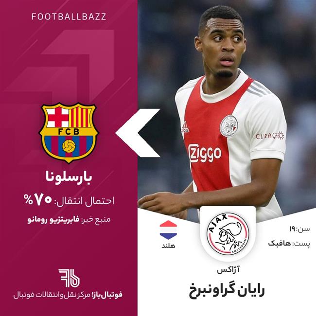 رایان گراونبرخ