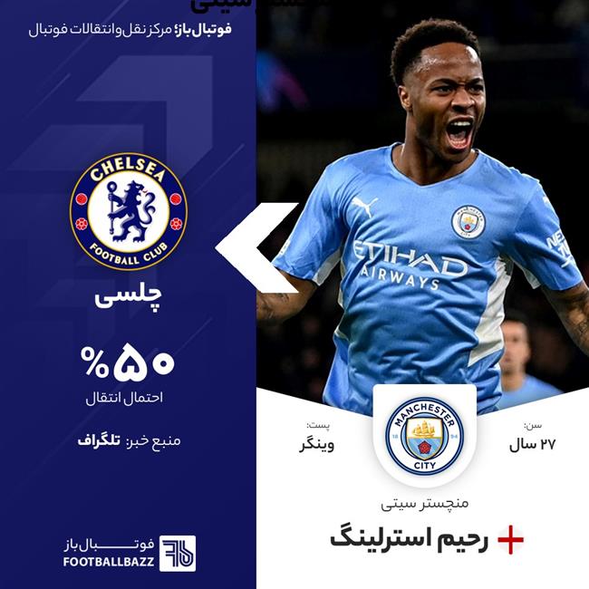 رحیم استرلینگ