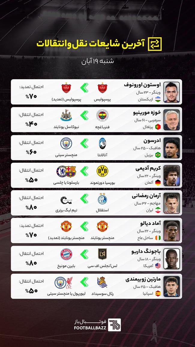 آخرین شایعات نقل‌وانتقالات فوتبال ایران و جهان
