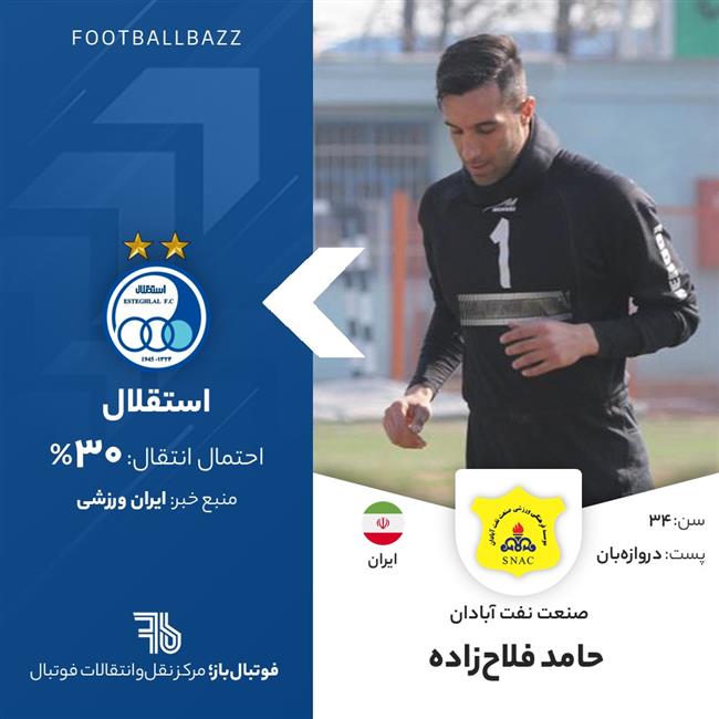 حامد فلاح‌زاده