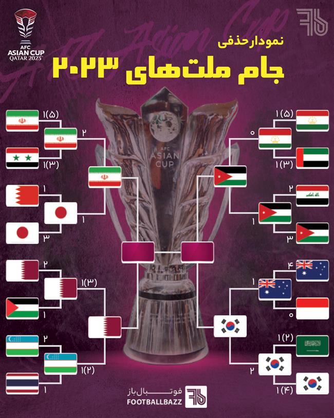 مرحله نیمه نهایی جام ملت های آسیا 2023
