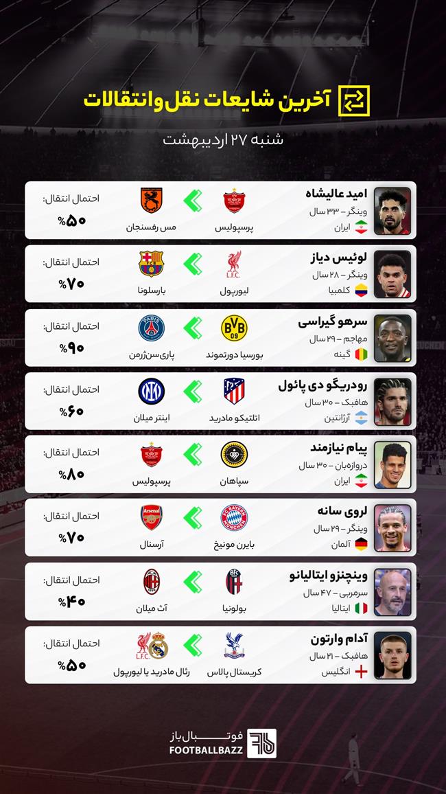 آخرین شایعات نقل‌وانتقالات فوتبال - شنبه 27 اردیبهشت