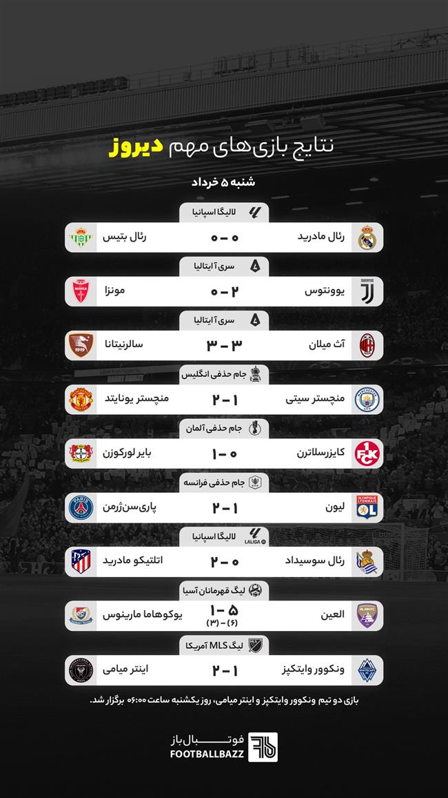نتایج بازی های مهم دیروز جهان - شنبه 5 خرداد 