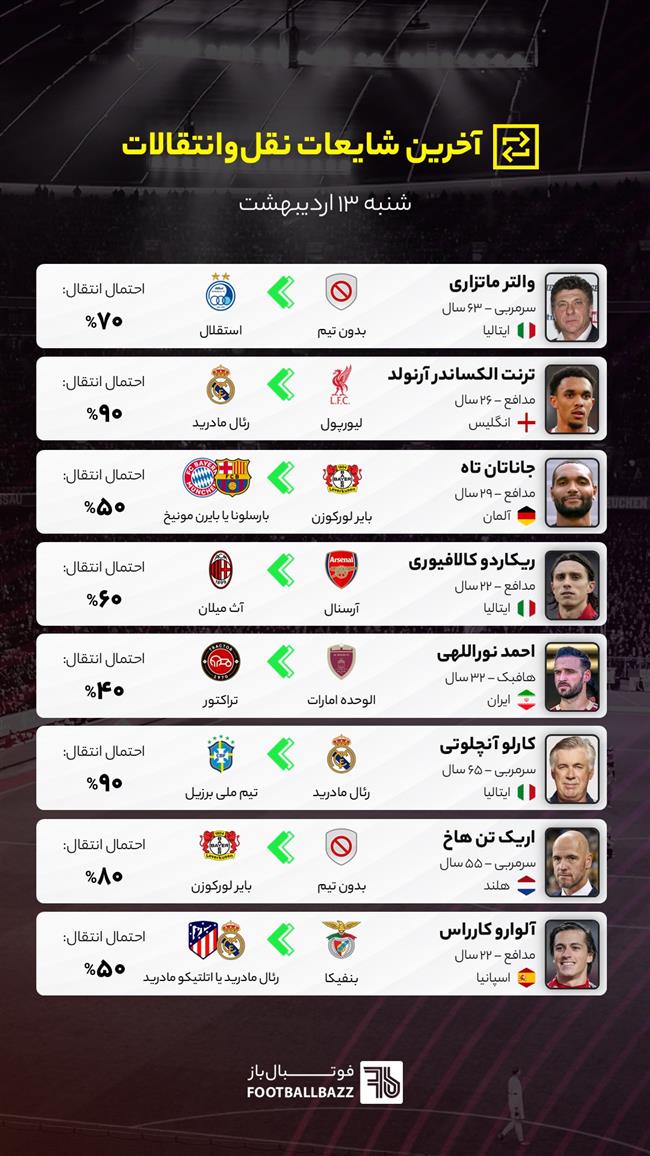 آخرین شایعات نقل‌وانتقالات فوتبال - شنبه 13 اردیبهشت