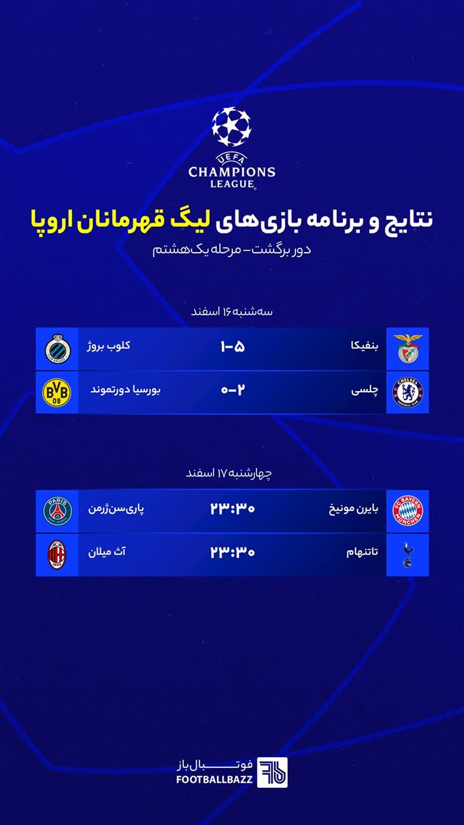 نتایج و برنامه بازی های لیگ قهرمانان اروپا مرحله یک هشتم، چهارشنبه 17 اسفند