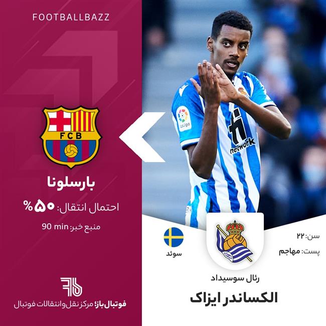 الکساندر ایزاک