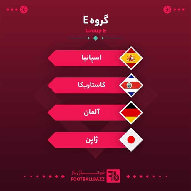 گروه بندی جام جهانی - گروه E