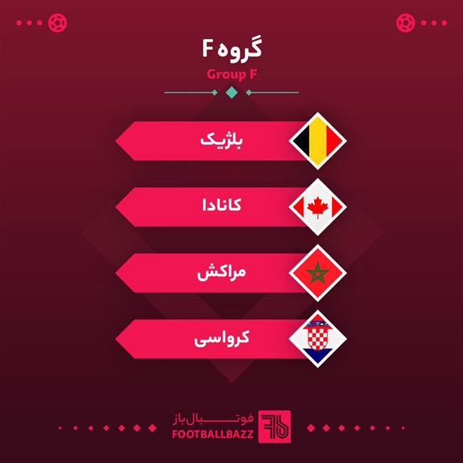 گروه بندی جام جهانی - گروه F