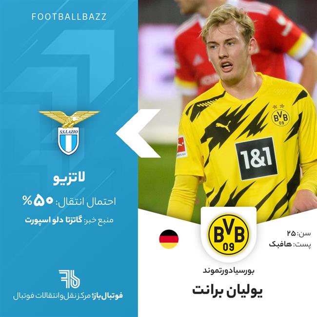 یولیان برانت