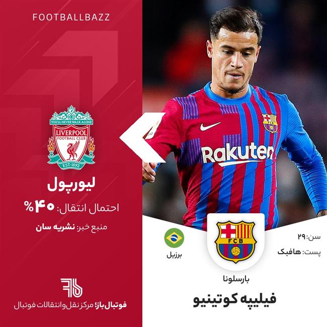 فیلیپه کوتینیو