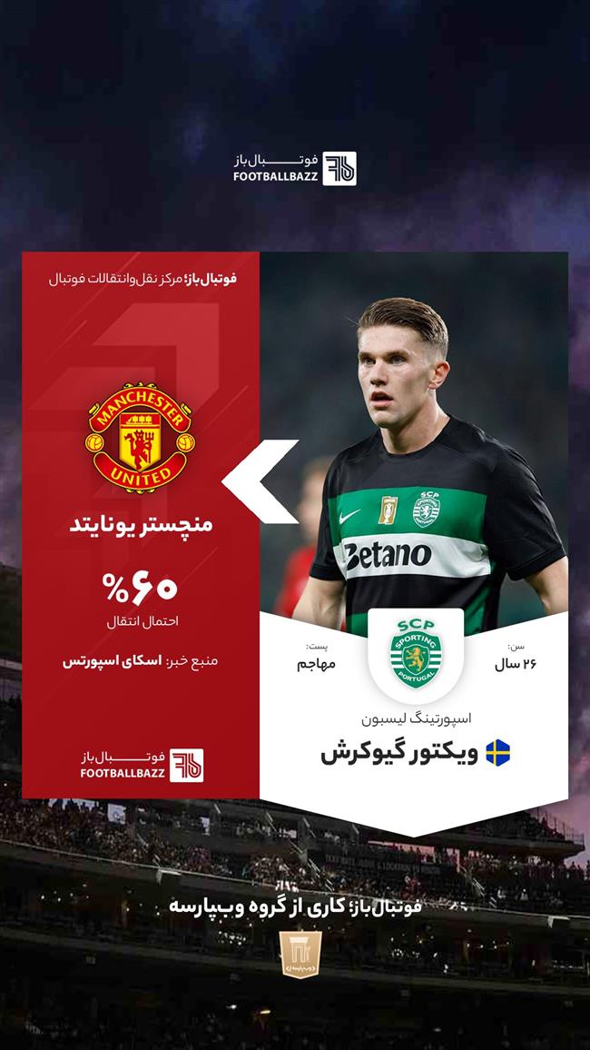 ویکتور گیوکرش