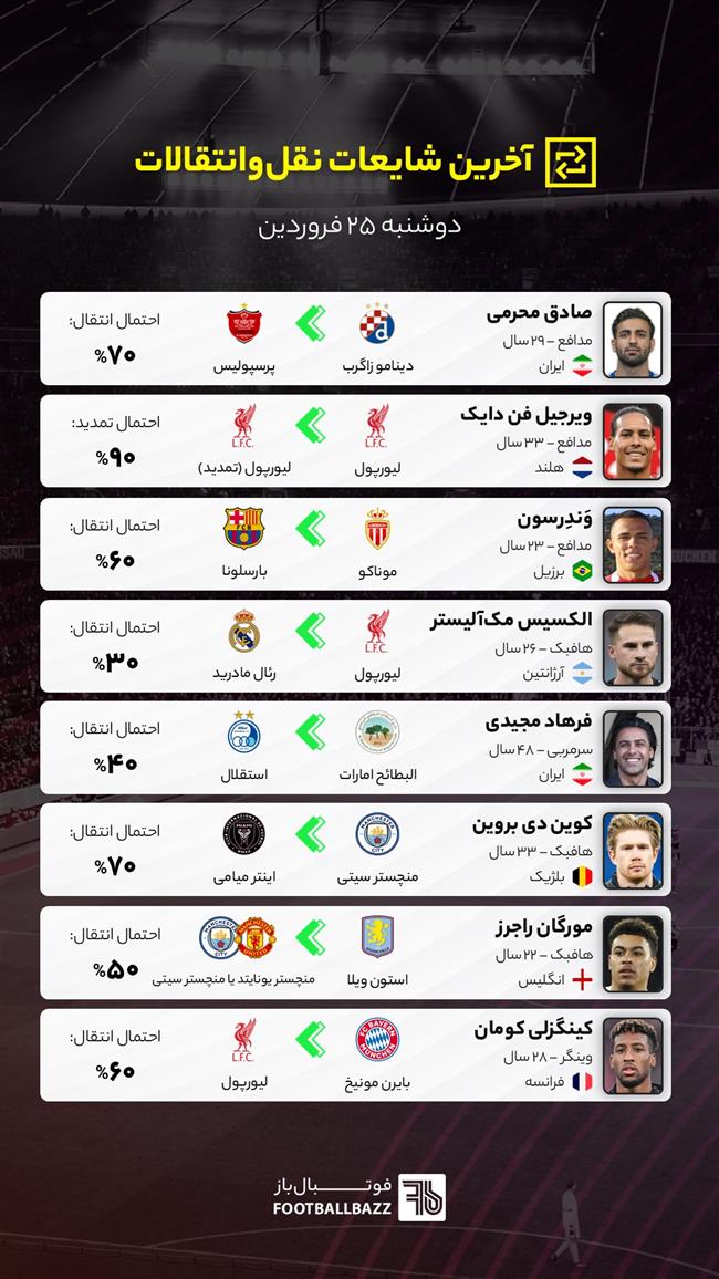 آخرین شایعات نقل‌وانتقالات فوتبال - دوشنبه 25 فروردین