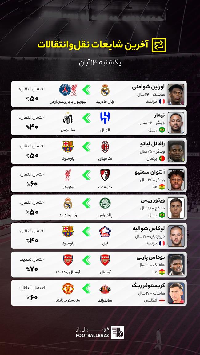 آخرین شایعات نقل‌وانتقالات فوتبال ایران و جهان