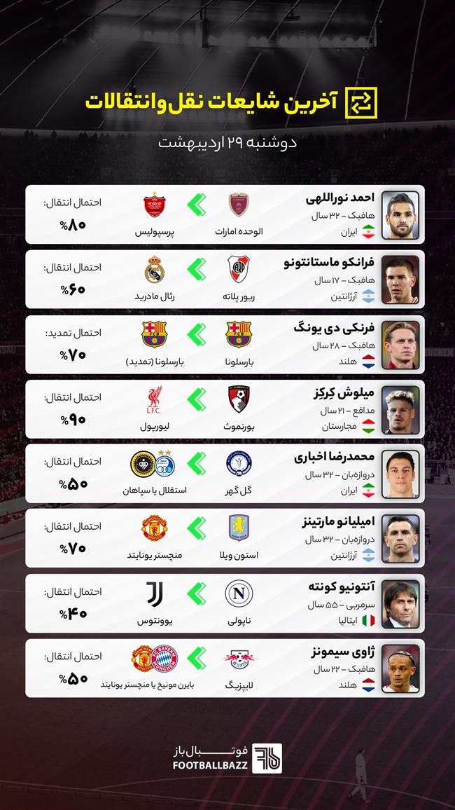 آخرین شایعات نقل‌وانتقالات فوتبال - دوشنبه 29 اردیبهشت