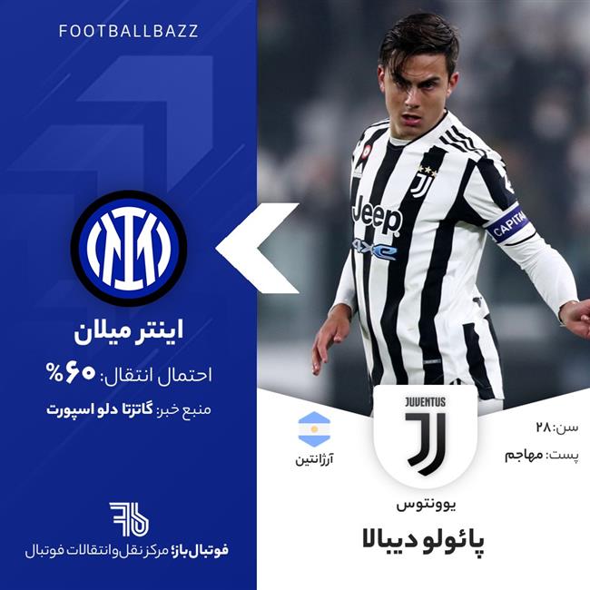 پائولو دیبالا