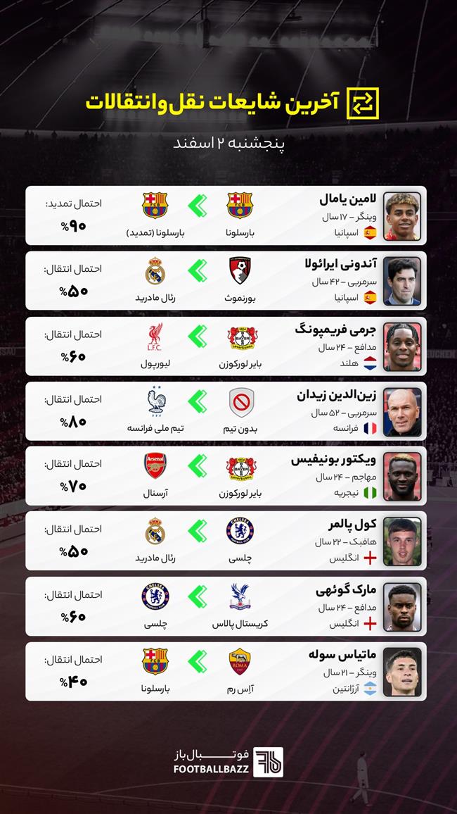 آخرین شایعات نقل‌وانتقالات فوتبال - پنجشنبه ۲ اسفند