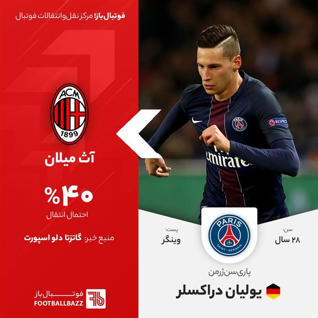 یولیان دراکسلر