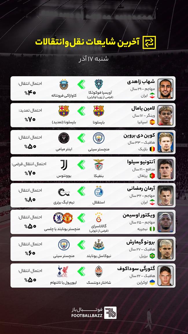 آخرین شایعات نقل‌وانتقالات فوتبال ایران و جهان