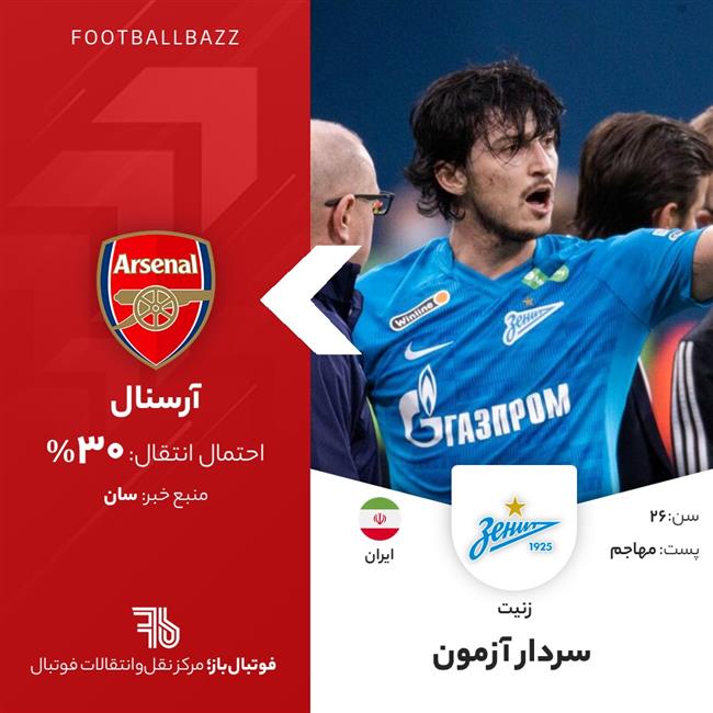 سردار آزمون