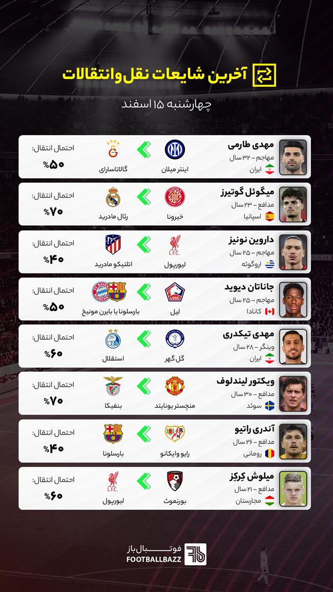 آخرین شایعات نقل‌وانتقالات فوتبال - چهارشنبه ۱۵ اسفند