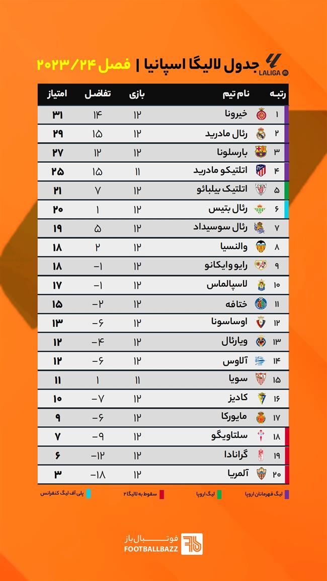 کارلو آنچلوتی