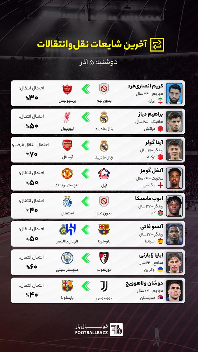 آخرین شایعات نقل‌وانتقالات فوتبال ایران و جهان