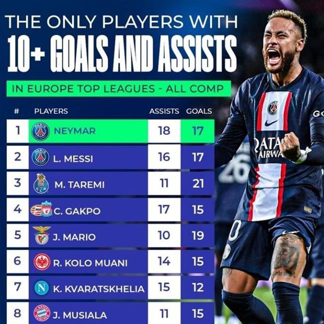  نام مهدی طارمی در کنار مسی و نیمار