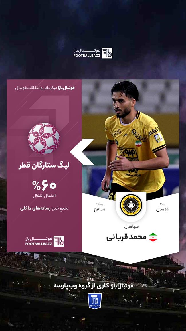 محمد قربانی