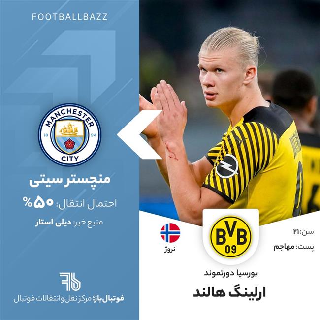 ارلینگ هالند