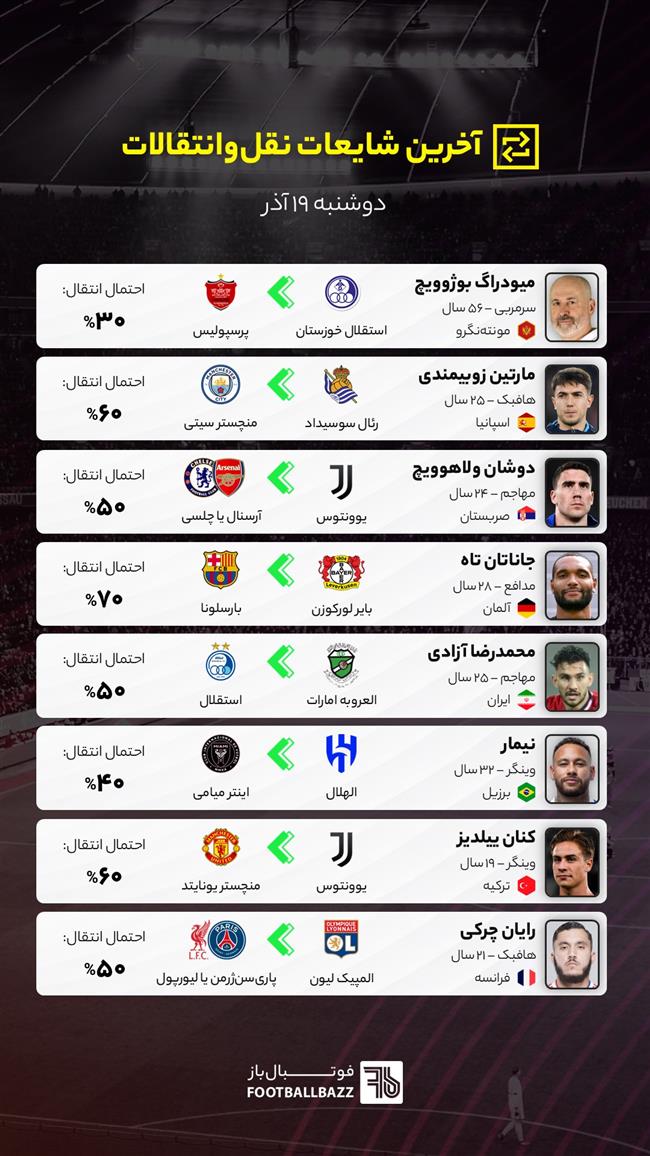 آخرین شایعات نقل‌وانتقالات فوتبال ایران و جهان