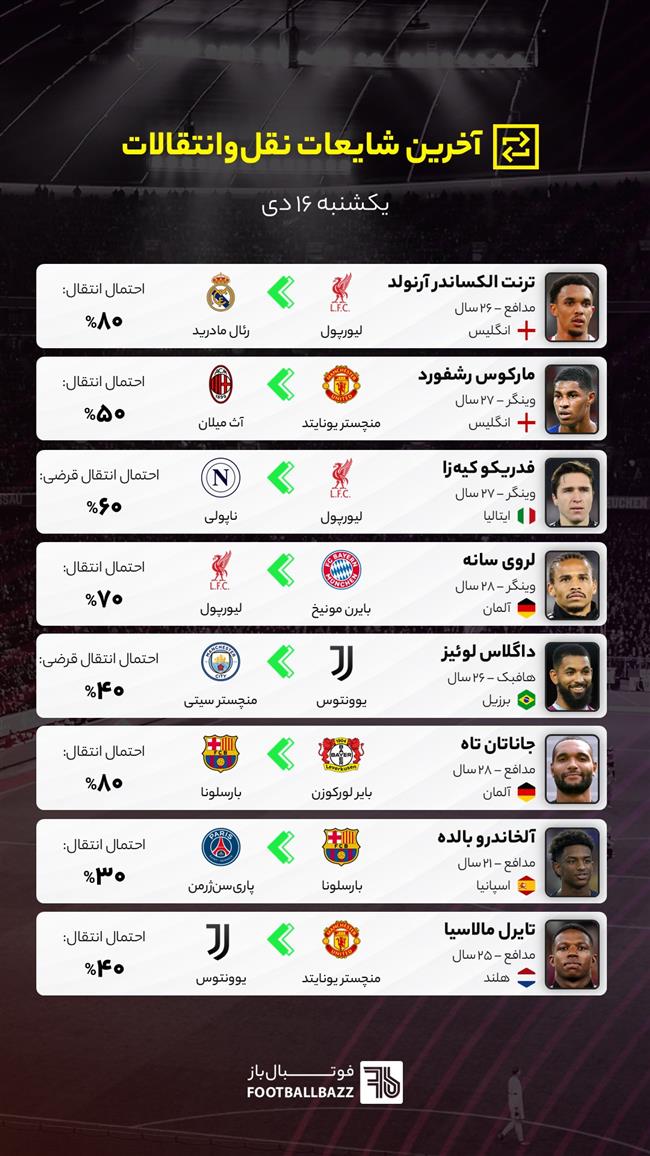 آخرین شایعات نقل‌وانتقالات فوتبال - یکشنبه ۱۶ دی