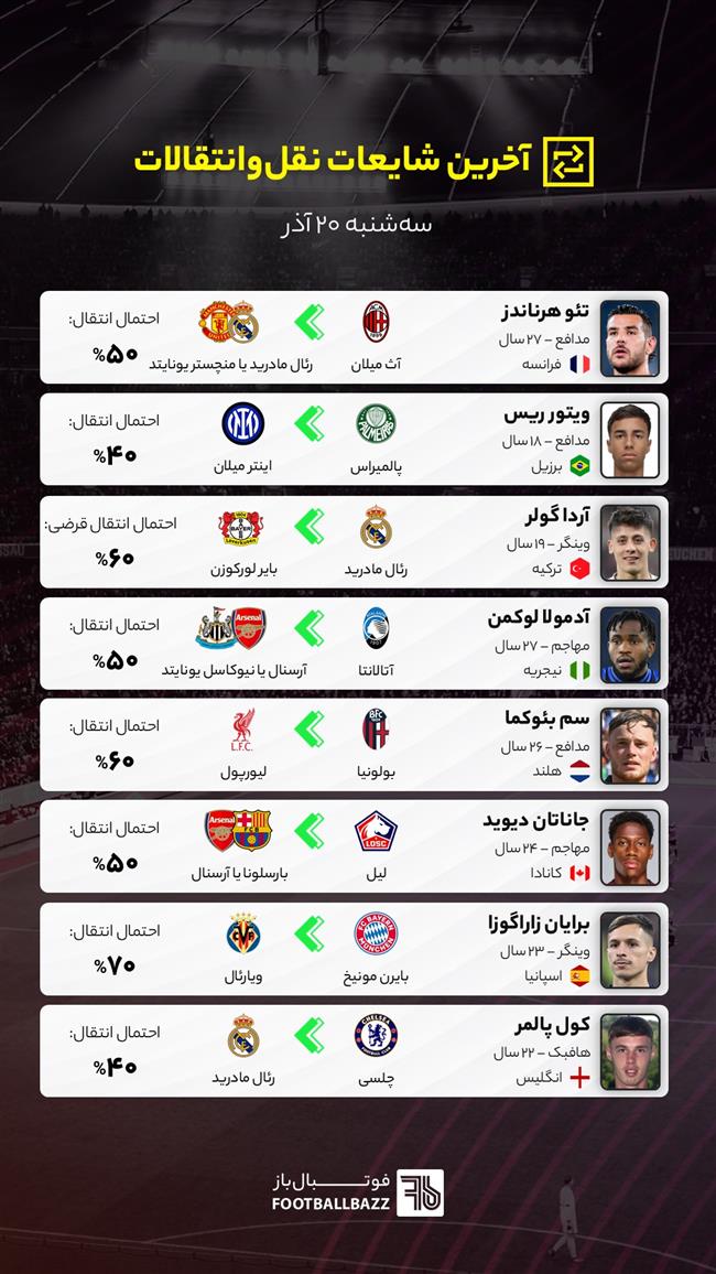 آخرین شایعات نقل‌وانتقالات فوتبال ایران و جهان
