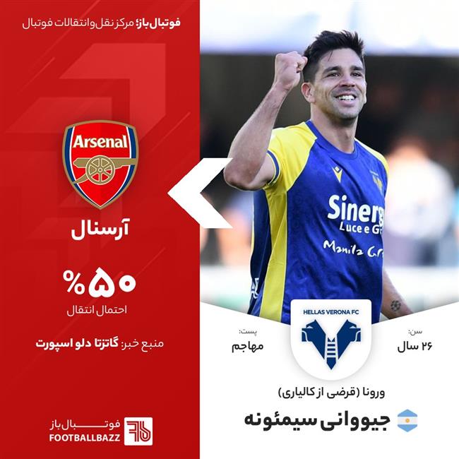 جیووانی سیمئونه