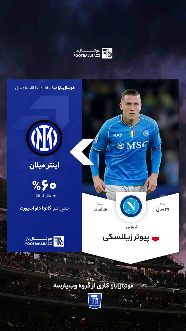  پیوتر زیلنسکی