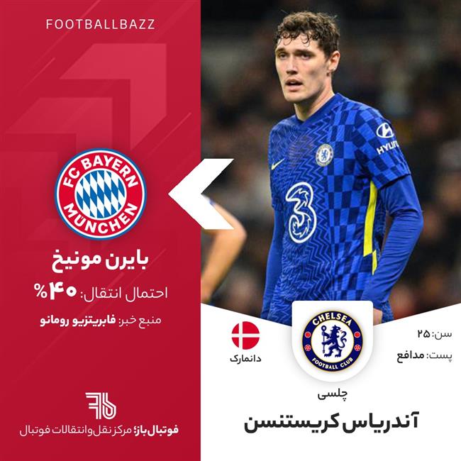 آندریاس کریستنسن