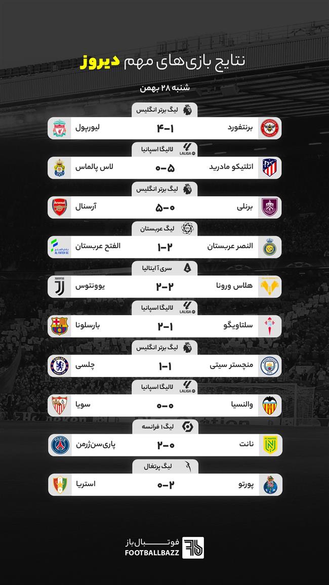 نتایج بازی‌ های مهم دیروز - شنبه 28 بهمن