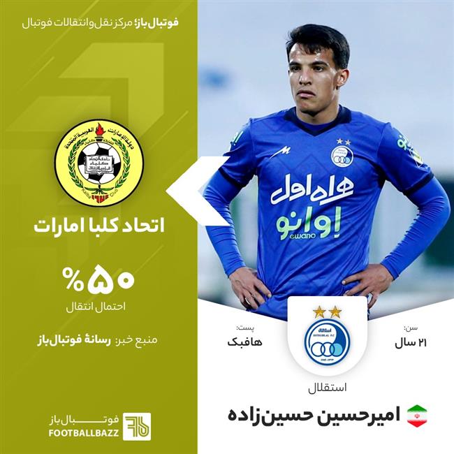 امیر حسین حسین‌زاده