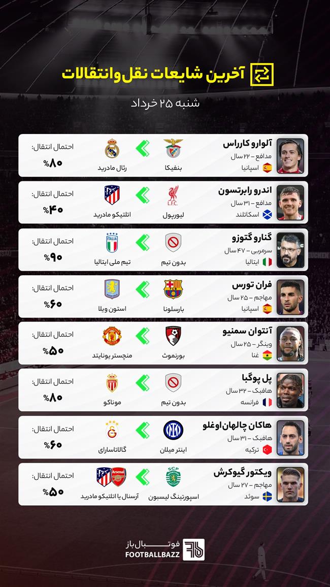 آخرین شایعات نقل‌وانتقالات فوتبال - شنبه 25 خرداد