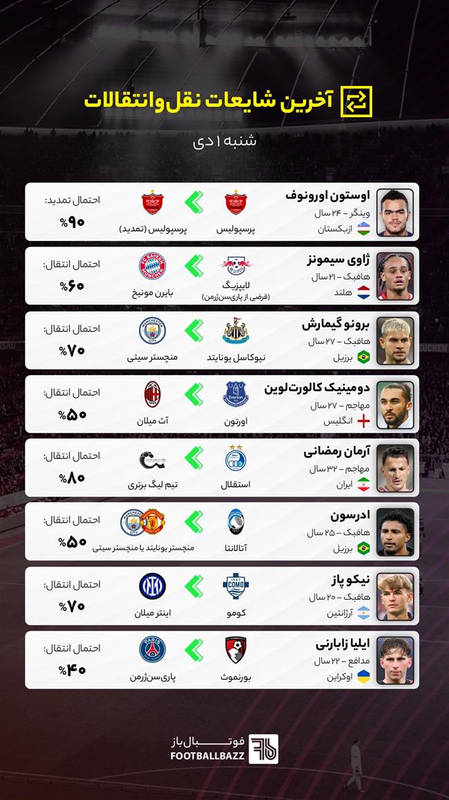 آخرین شایعات نقل‌وانتقالات فوتبال ایران و جهان