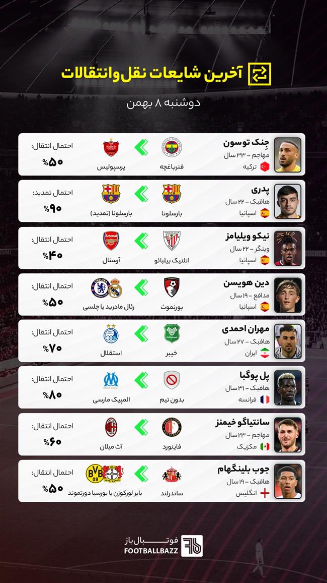 آخرین شایعات نقل‌وانتقالات فوتبال - دوشنبه ۸ دی