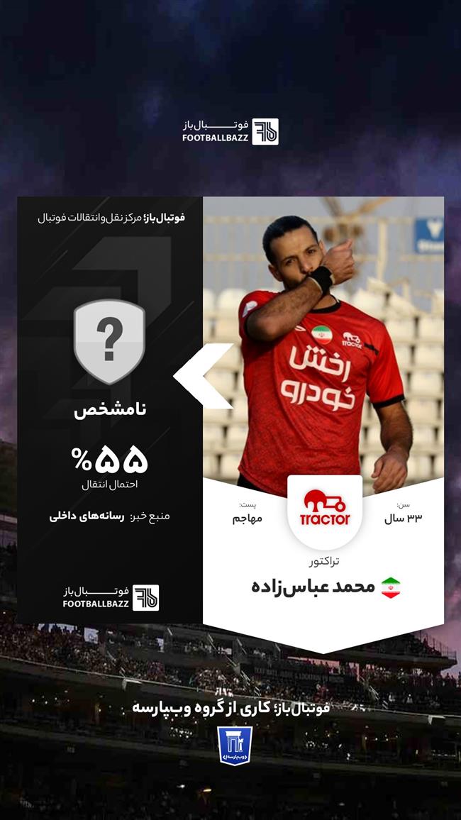 محمد عباس‌زاد