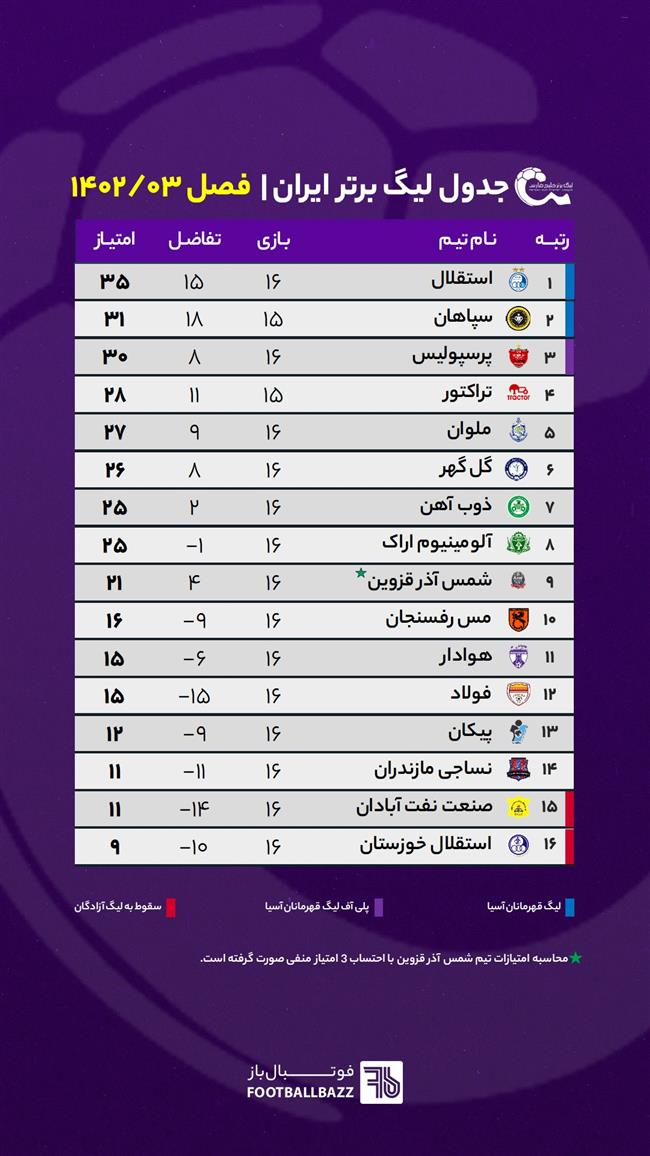 جدول لیگ برتر ایران