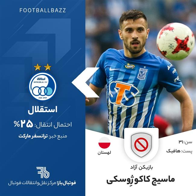 ماسیج کاکوژِوسکی