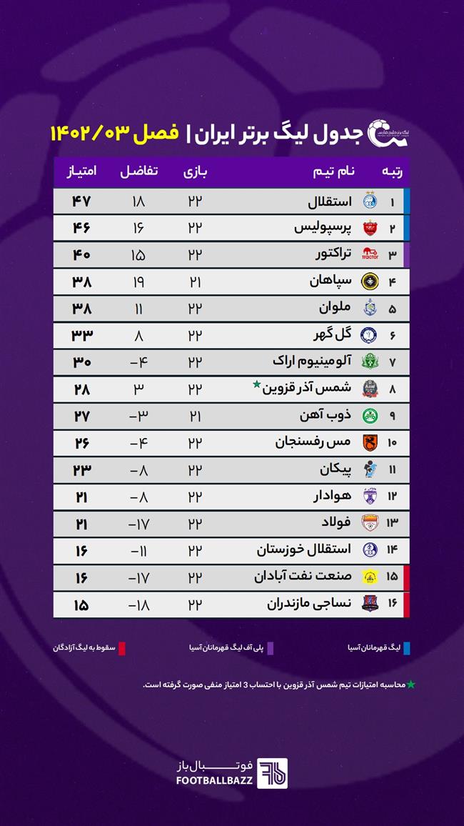 جدول لیگ برتر ایران فصل 1402/03 