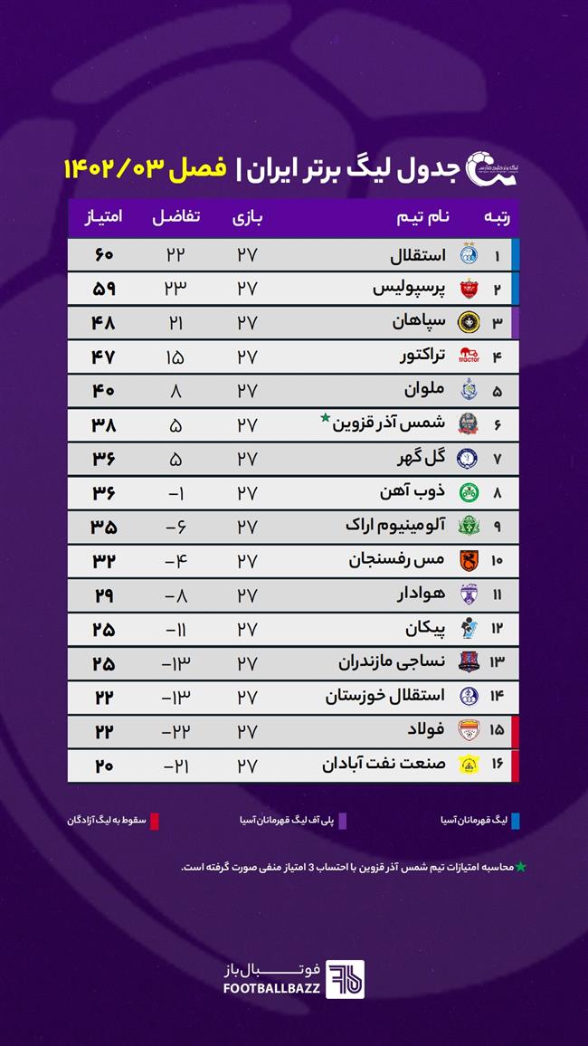 جدول لیگ برتر ایران فصل 1402/03 