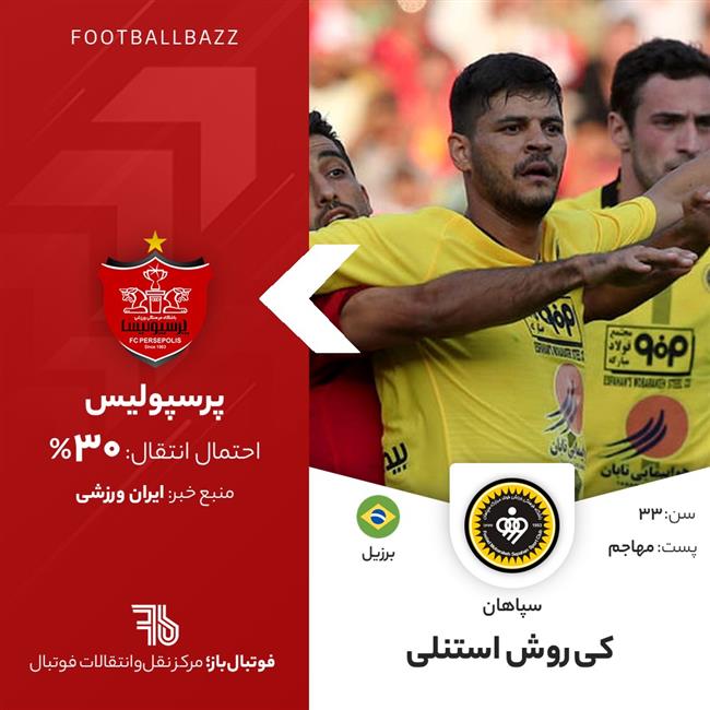 کی‌روش استنلی