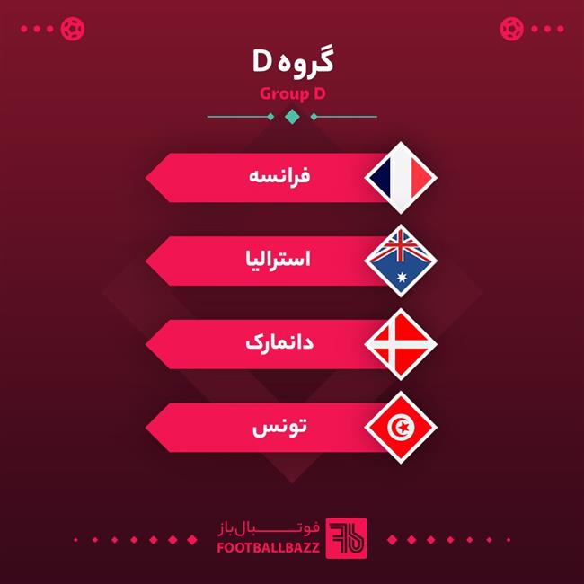 گروه بندی جام جهانی - گروه D