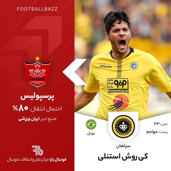 کی‌روش استنلی