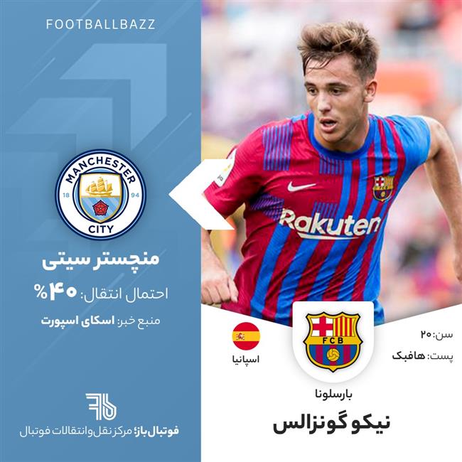 نیکو گونزالس